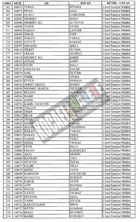 7bin769 polis mesleklerinden atıldı