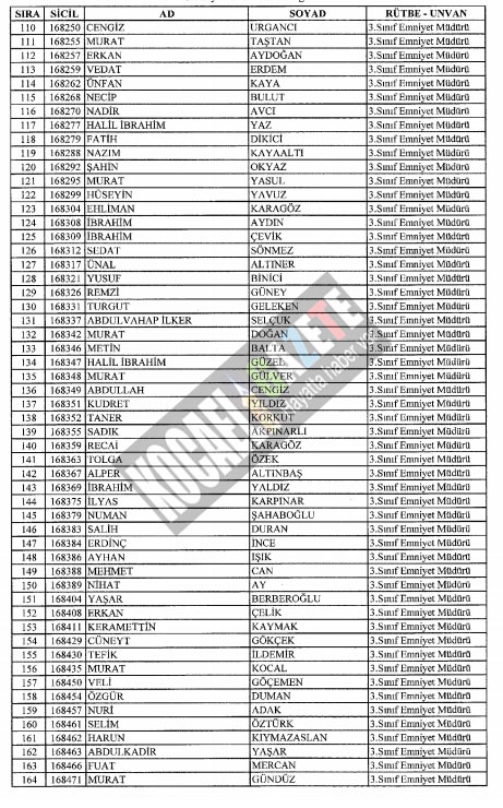 7bin769 polis mesleklerinden atıldı