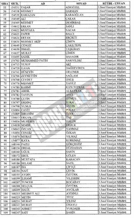 7bin769 polis mesleklerinden atıldı