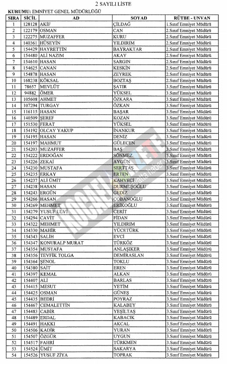 7bin769 polis mesleklerinden atıldı