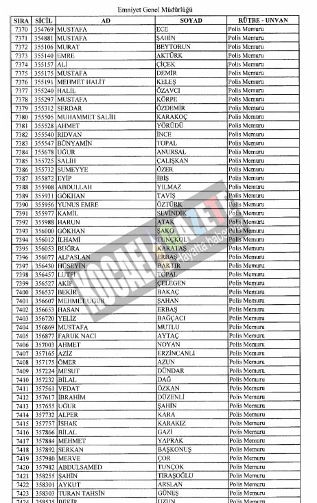 4018 POLİS İHRAÇ EDİLDİ
