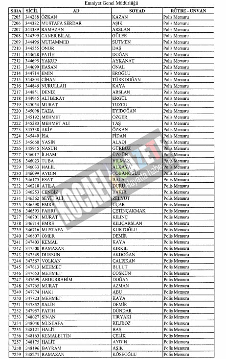 4018 POLİS İHRAÇ EDİLDİ