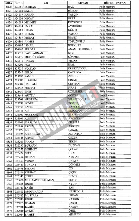 4018 POLİS İHRAÇ EDİLDİ
