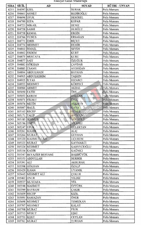 4018 POLİS İHRAÇ EDİLDİ