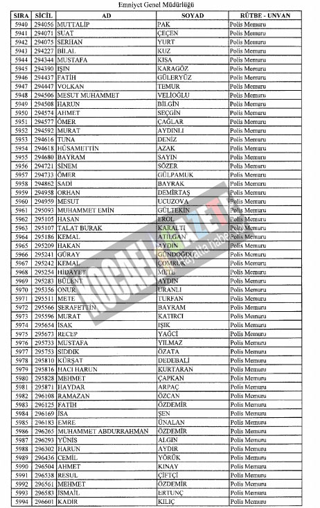 4018 POLİS İHRAÇ EDİLDİ