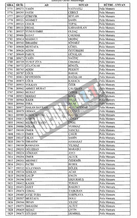 4018 POLİS İHRAÇ EDİLDİ