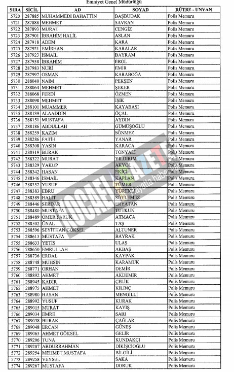 4018 POLİS İHRAÇ EDİLDİ
