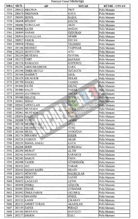 4018 POLİS İHRAÇ EDİLDİ