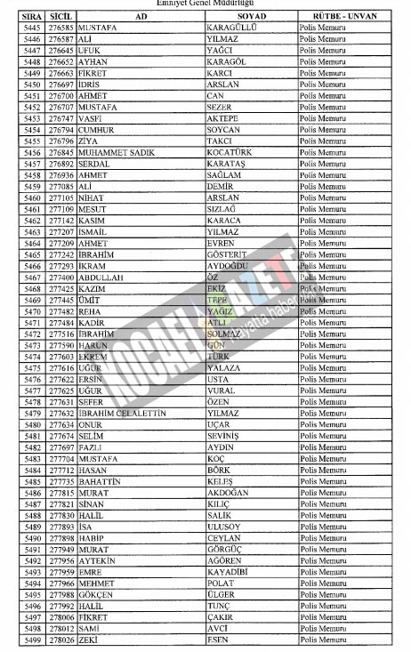 4018 POLİS İHRAÇ EDİLDİ