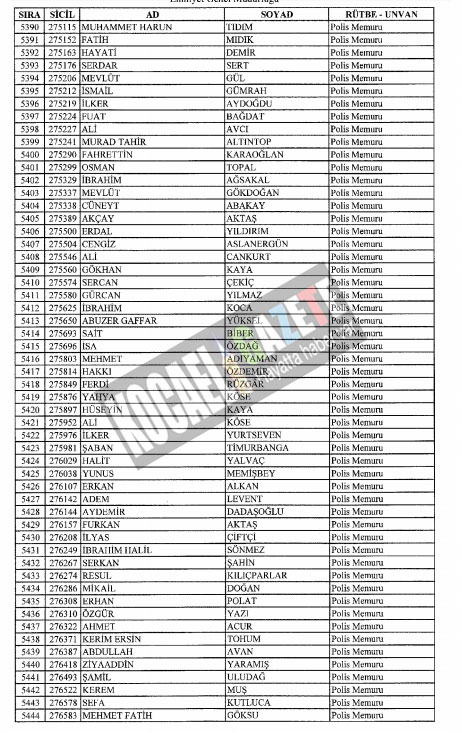 4018 POLİS İHRAÇ EDİLDİ