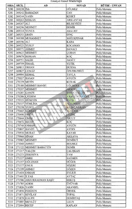 4018 POLİS İHRAÇ EDİLDİ