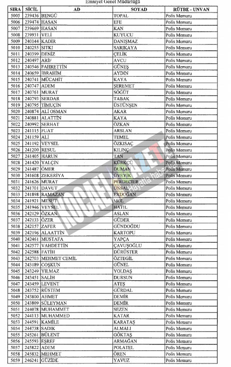 4018 POLİS İHRAÇ EDİLDİ