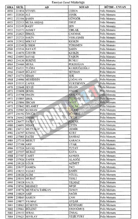 4018 POLİS İHRAÇ EDİLDİ