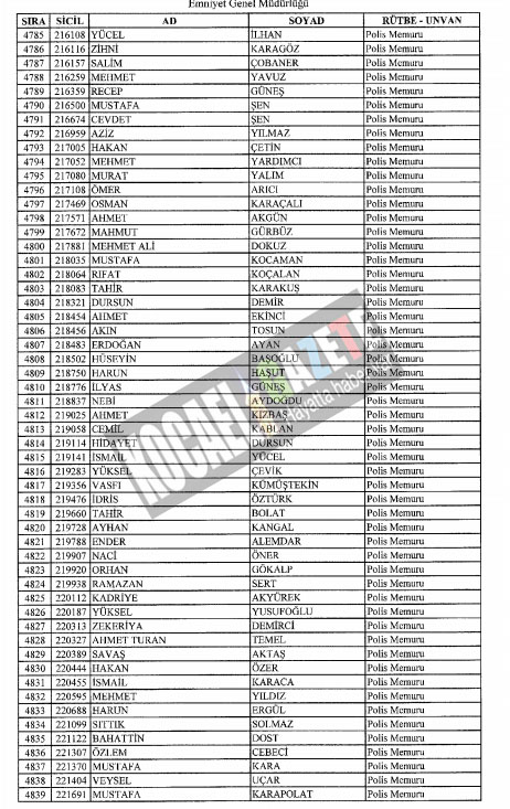 4018 POLİS İHRAÇ EDİLDİ