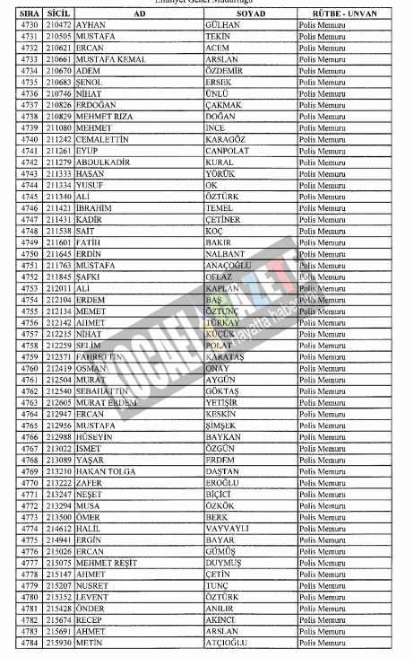 4018 POLİS İHRAÇ EDİLDİ