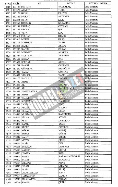 4018 POLİS İHRAÇ EDİLDİ