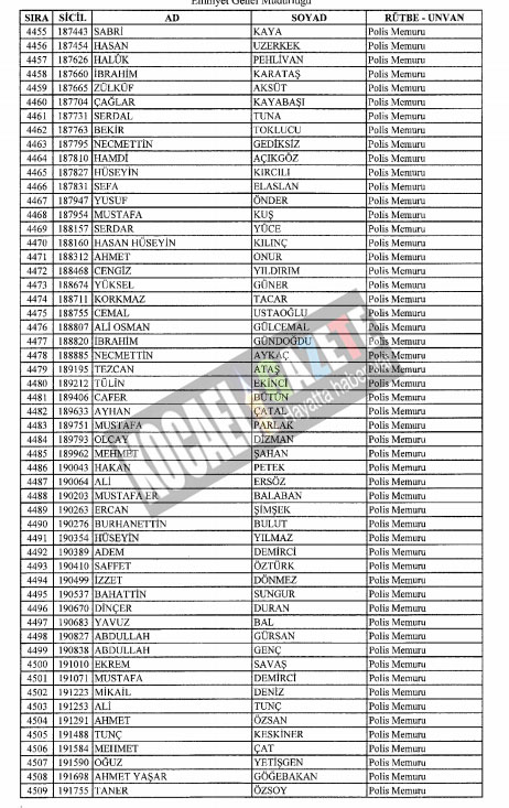 4018 POLİS İHRAÇ EDİLDİ