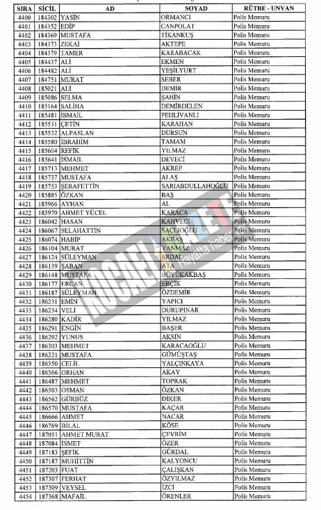 4018 POLİS İHRAÇ EDİLDİ