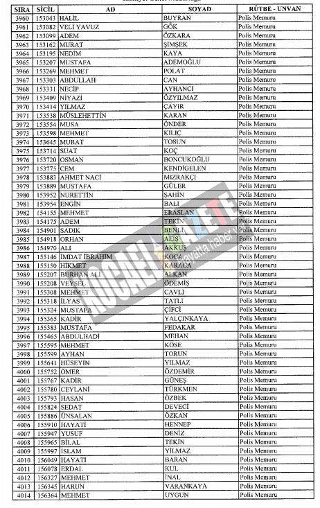 4018 POLİS İHRAÇ EDİLDİ