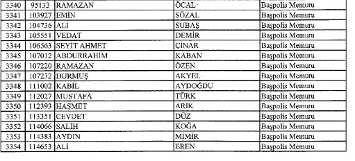 4018 POLİS İHRAÇ EDİLDİ